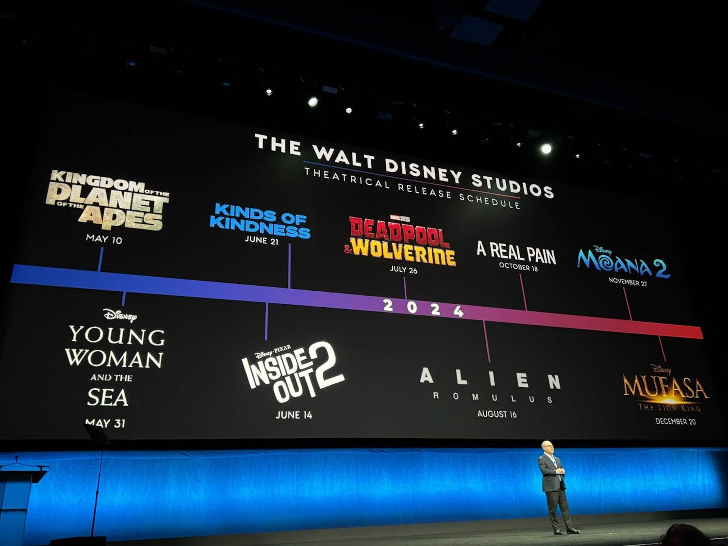 Disney Cinemacon Panel Films